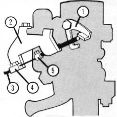 Anlenkung des Choke-Zuges