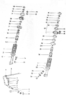 Federbeine beim VW 1302/1303