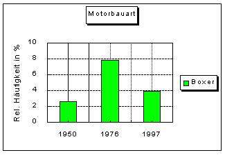 Motorbauart