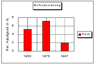 Motoranordnung