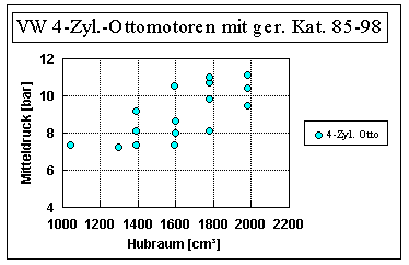 Mitteldruck neuer VW-Motoren