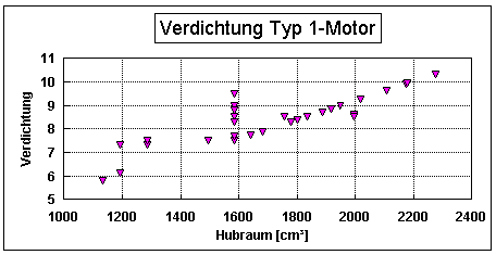 Verdichtung