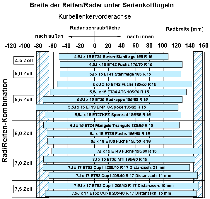 Rder an Kurbellenkervorderachsen