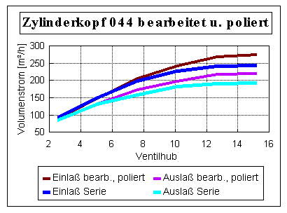 Vergleich Bearbeitung