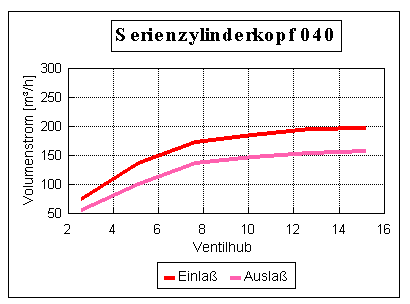 Daten 040